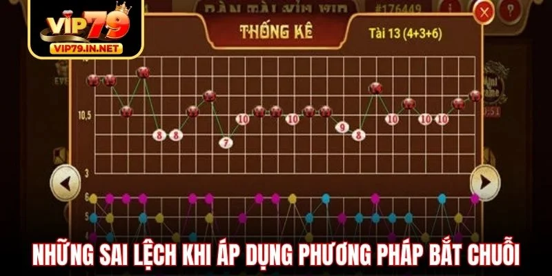 Những sai lệch khi áp dụng phương pháp bắt chuỗi Những sai lệch khi áp dụng phương pháp bắt chuỗi
